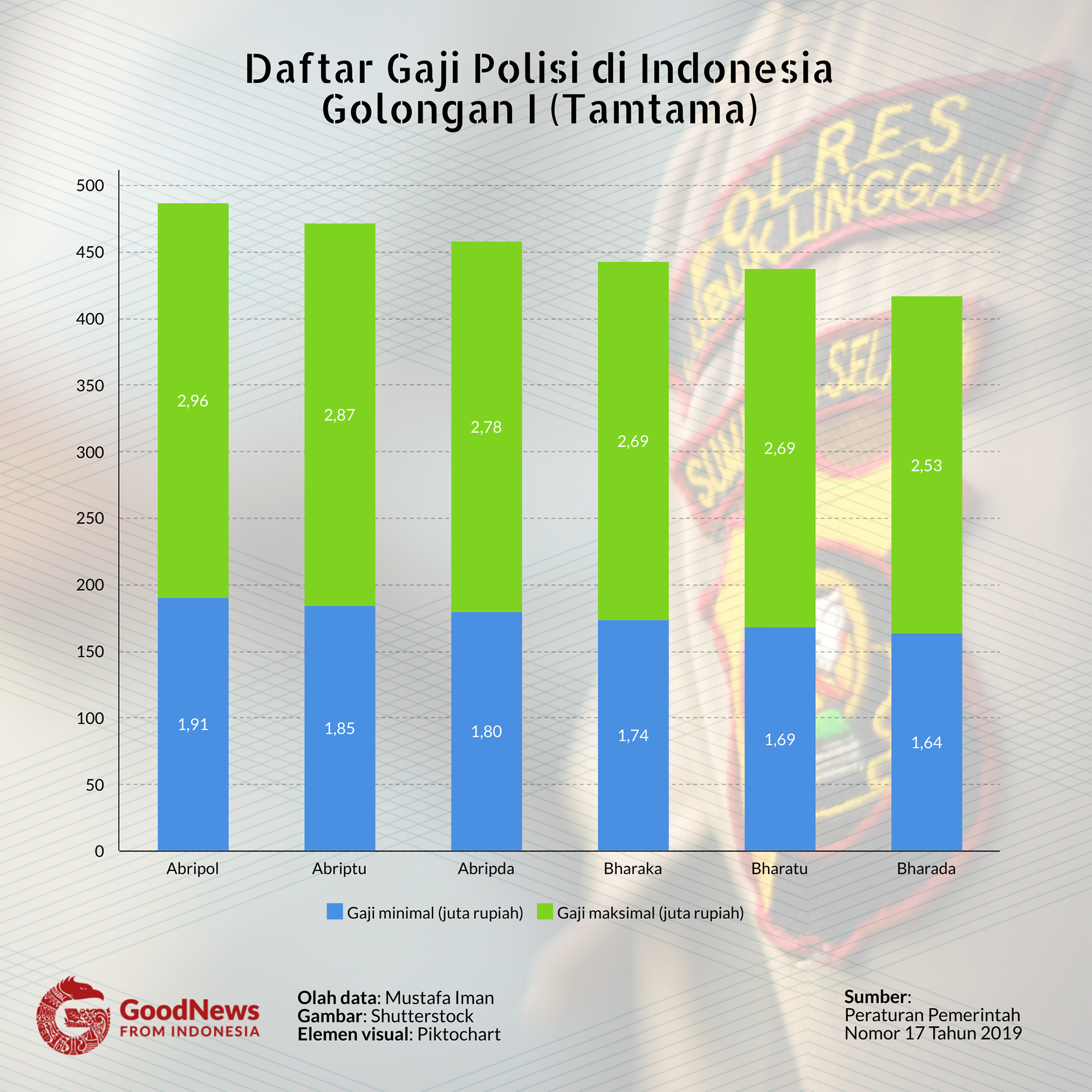 Detail Gambar Bagan Tugas Polri Nomer 19