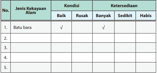 Detail Gambar Bagan Tugas Polri Nomer 25