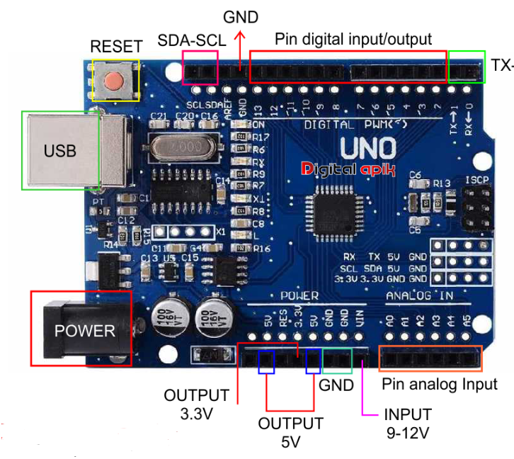 Gambar bagian bagian arduino uno 53 koleksi gambar