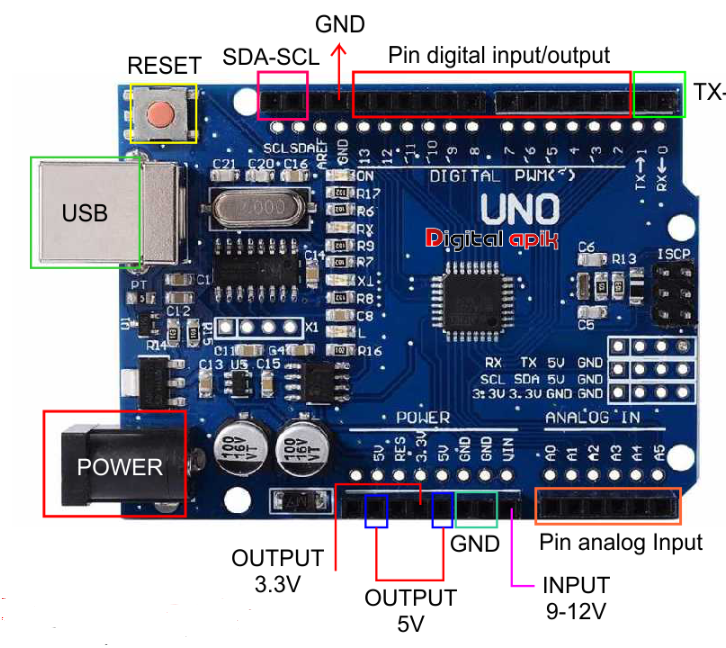 Detail Gambar Bagian Bagian Arduino Uno Nomer 12