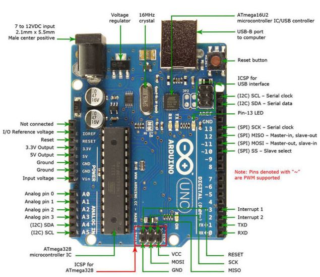 Detail Gambar Bagian Bagian Arduino Uno Nomer 5