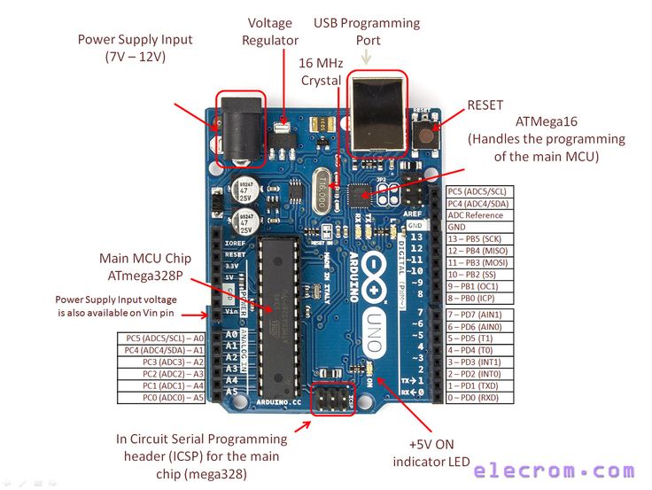 Detail gambar bagian bagian arduino uno koleksi nomer 46