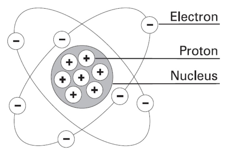 Detail Gambar Bagian Bagian Atom Nomer 19