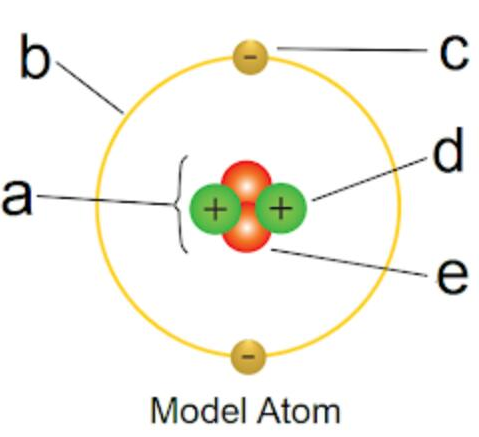 Detail Gambar Bagian Bagian Atom Nomer 3