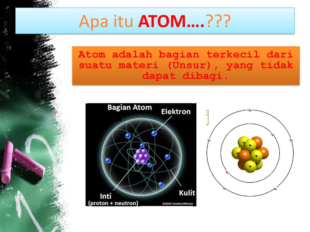 Detail Gambar Bagian Bagian Atom Nomer 43