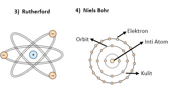 Detail Gambar Bagian Bagian Atom Nomer 44