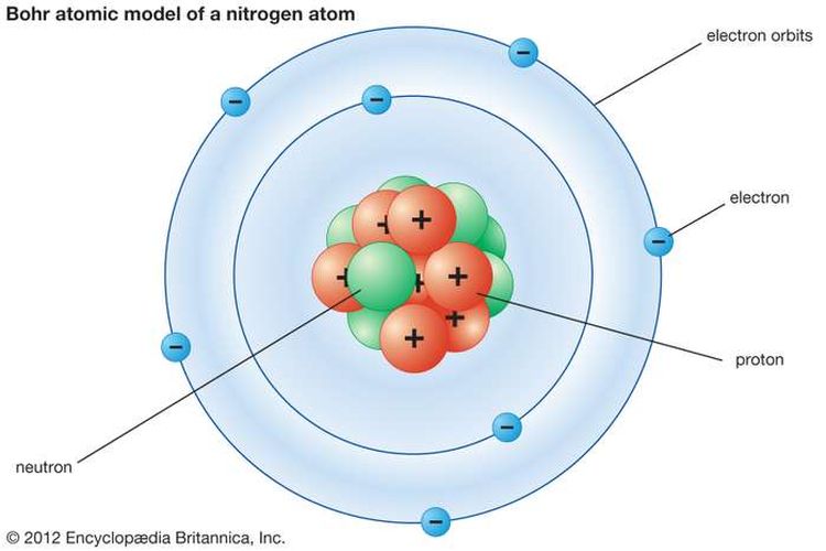 Detail Gambar Bagian Bagian Atom Nomer 9