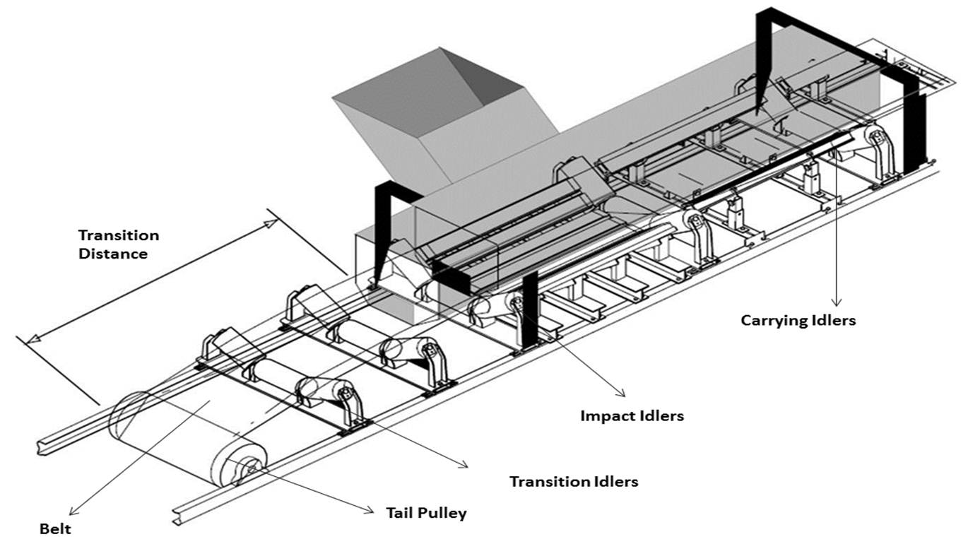 Detail Gambar Bagian Bagian Belt Conveyor Nomer 13