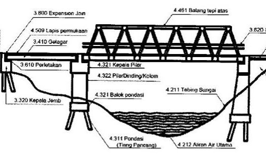 Detail Gambar Bagian Bagian Jembatan Nomer 21