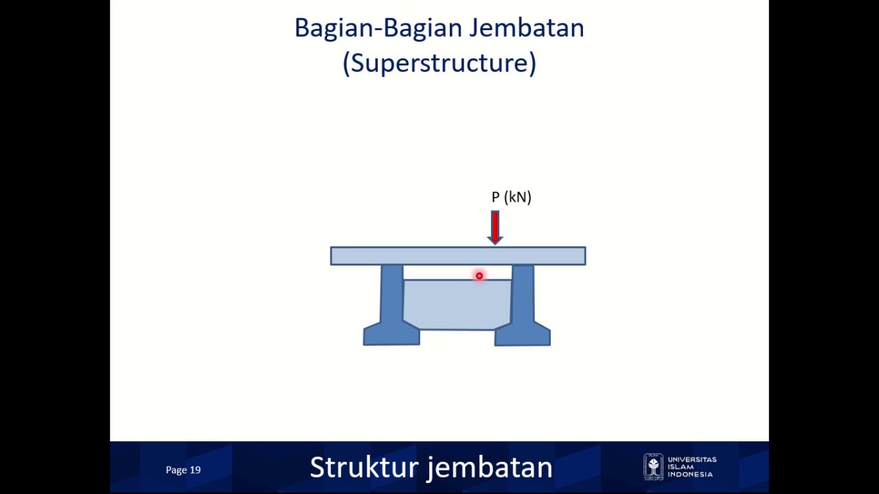 Detail Gambar Bagian Bagian Jembatan Nomer 46