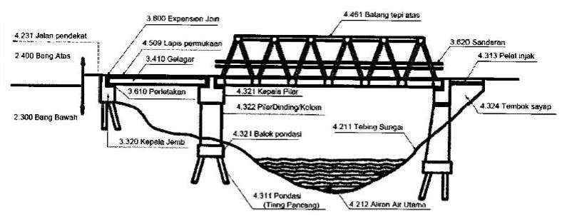 Detail Gambar Bagian Bagian Jembatan Nomer 7