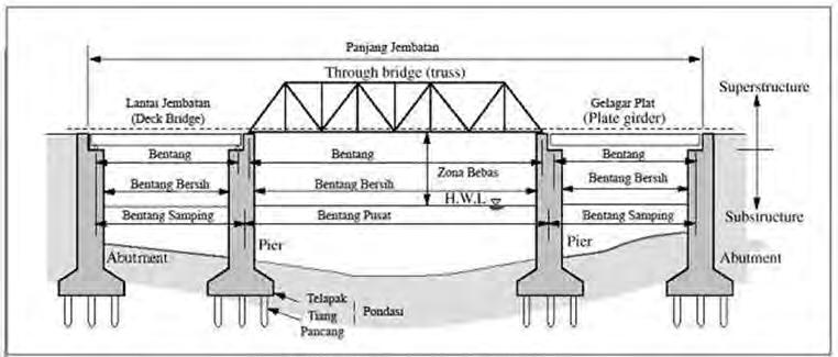 Detail Gambar Bagian Bagian Jembatan Nomer 9