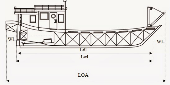 Detail Gambar Bagian Bagian Kapal Nomer 20