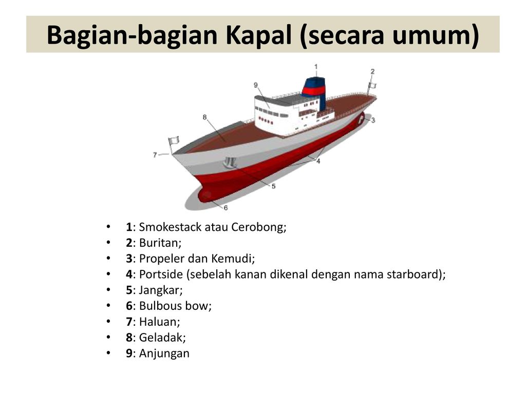 Detail Gambar Bagian Bagian Kapal Nomer 3