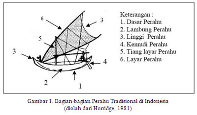 Detail Gambar Bagian Bagian Kapal Nomer 28