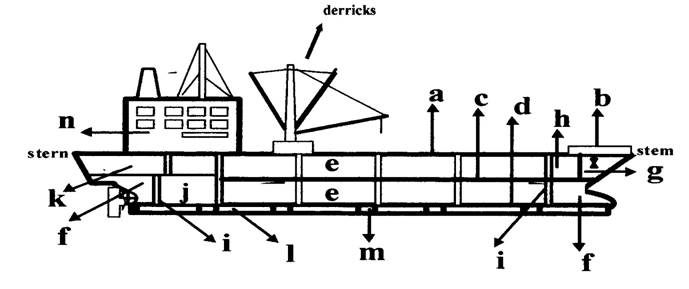 Detail Gambar Bagian Bagian Kapal Nomer 29