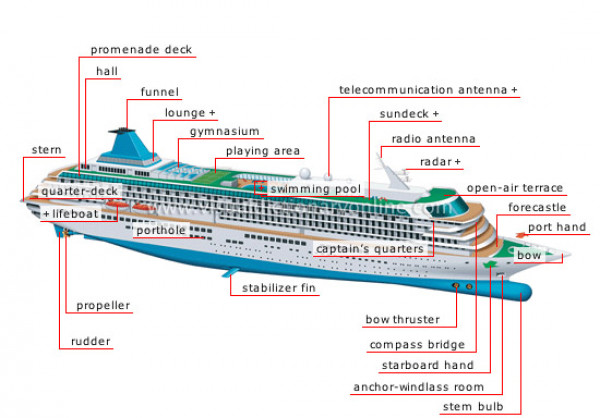 Detail Gambar Bagian Bagian Kapal Nomer 4