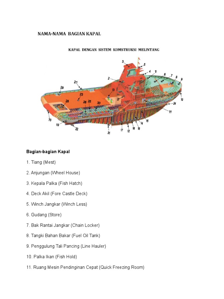 Detail Gambar Bagian Bagian Kapal Nomer 6