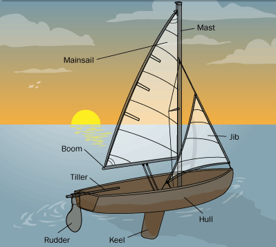 Detail Gambar Bagian Bagian Kapal Nomer 7