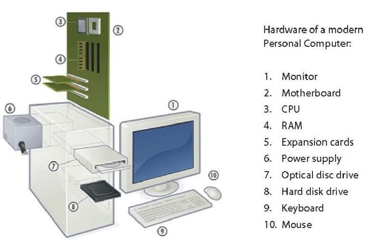 Detail Gambar Bagian Bagian Komputer Nomer 2