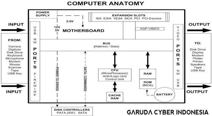 Detail Gambar Bagian Bagian Komputer Nomer 36
