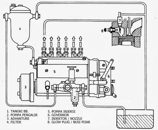 Detail Gambar Bagian Bagian Moor Disel Nomer 18