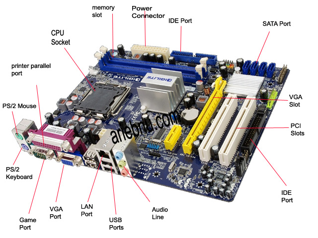 Gambar Bagian Bagian Motherboard - KibrisPDR