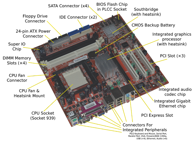 Detail Gambar Bagian Bagian Motherboard Nomer 2