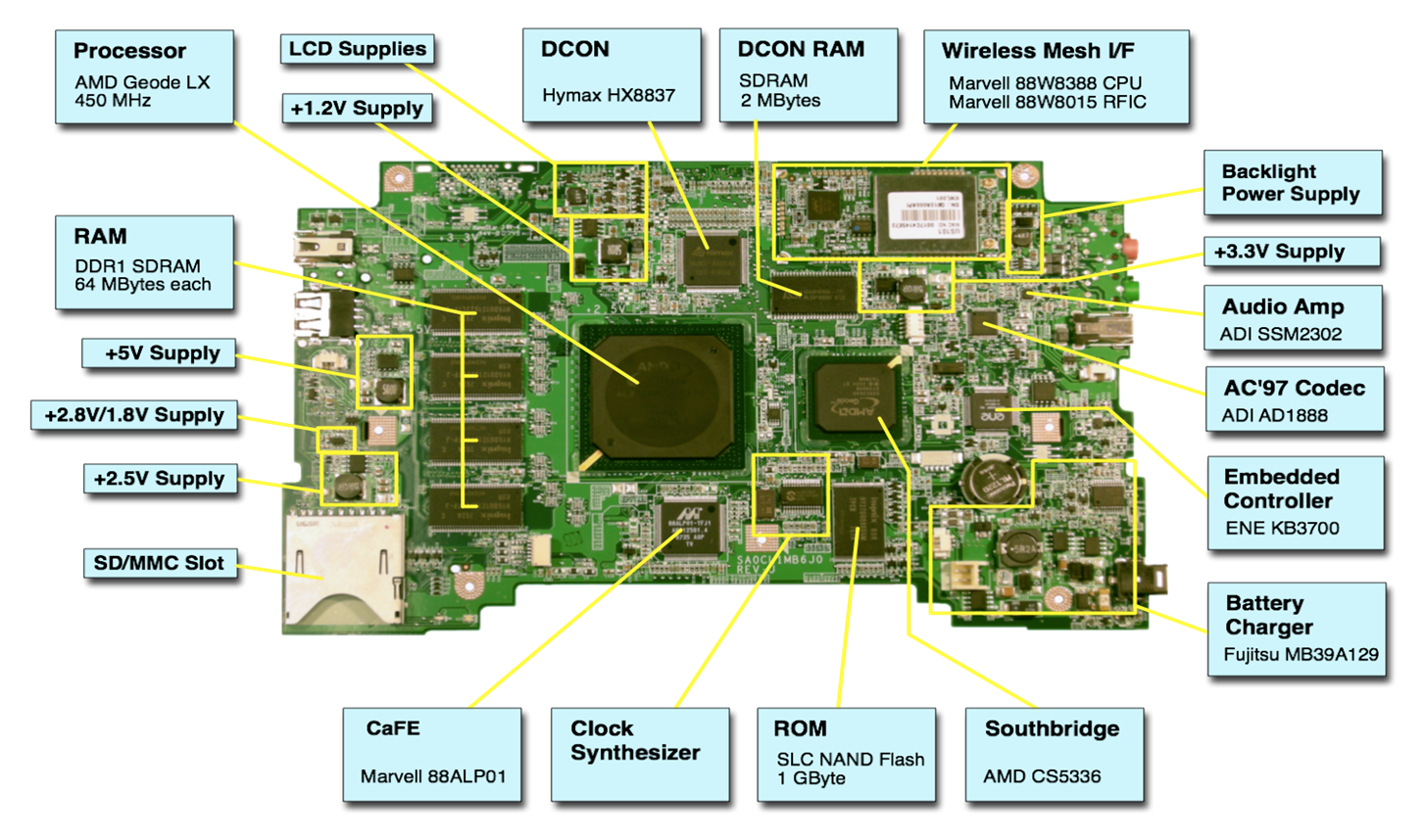 Detail Gambar Bagian Bagian Motherboard Nomer 26