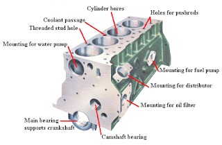 Detail Gambar Bagian Bagian Motor Diesel Nomer 9