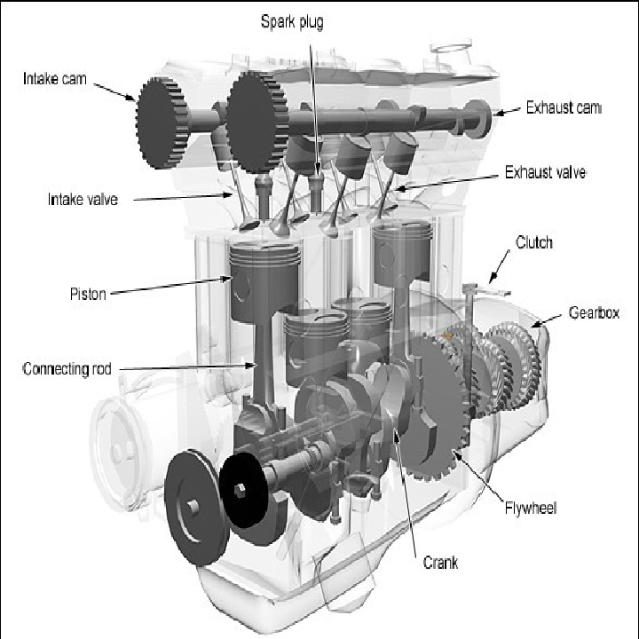 Detail Gambar Bagian Bagian Motor Diesel Nomer 11