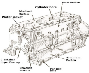 Detail Gambar Bagian Bagian Motor Diesel Nomer 12