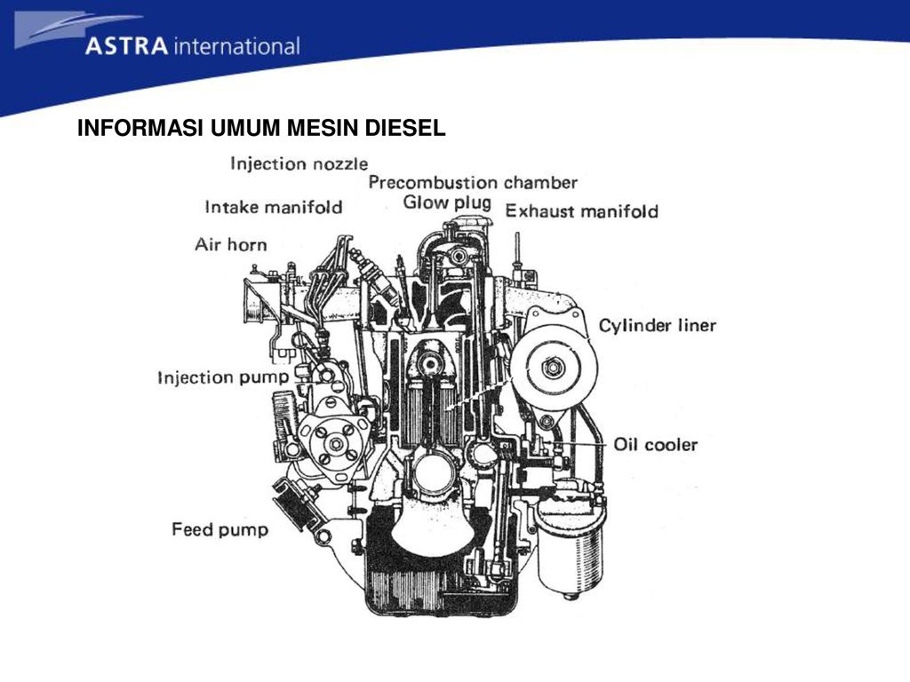 Detail Gambar Bagian Bagian Motor Diesel Nomer 18