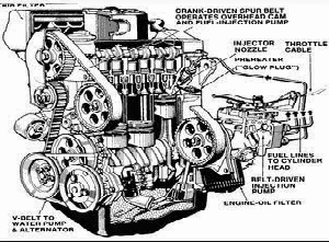 Detail Gambar Bagian Bagian Motor Diesel Nomer 33