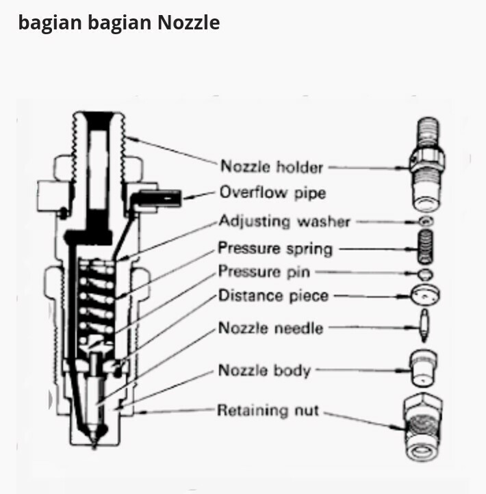 Detail Gambar Bagian Bagian Motor Diesel Nomer 34