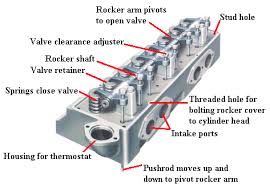 Detail Gambar Bagian Bagian Motor Diesel Nomer 6