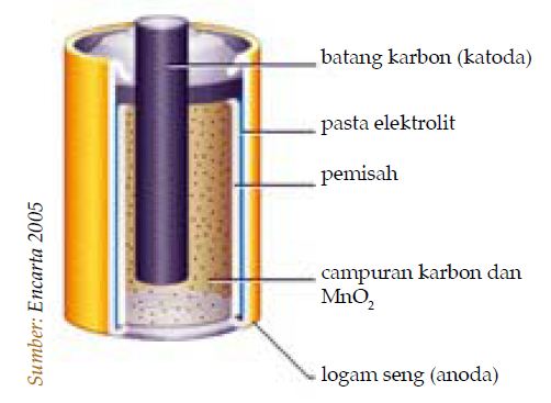 Gambar Bagian Baterai - KibrisPDR