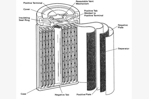 Detail Gambar Bagian Baterai Nomer 14