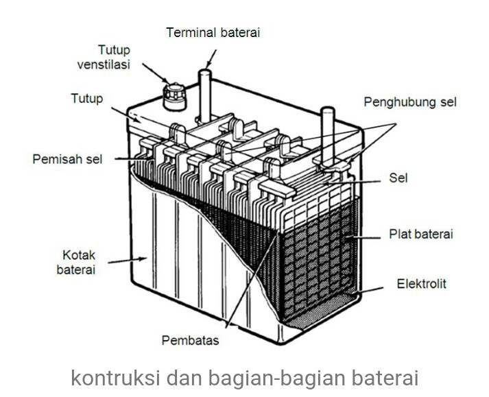 Detail Gambar Bagian Baterai Nomer 2