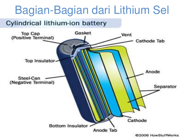 Detail Gambar Bagian Baterai Nomer 34