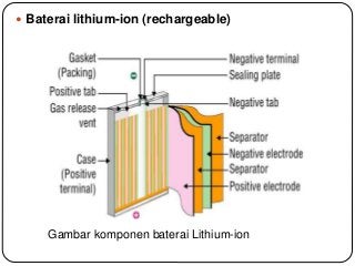 Detail Gambar Bagian Baterai Nomer 46