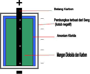 Detail Gambar Bagian Baterai Nomer 8