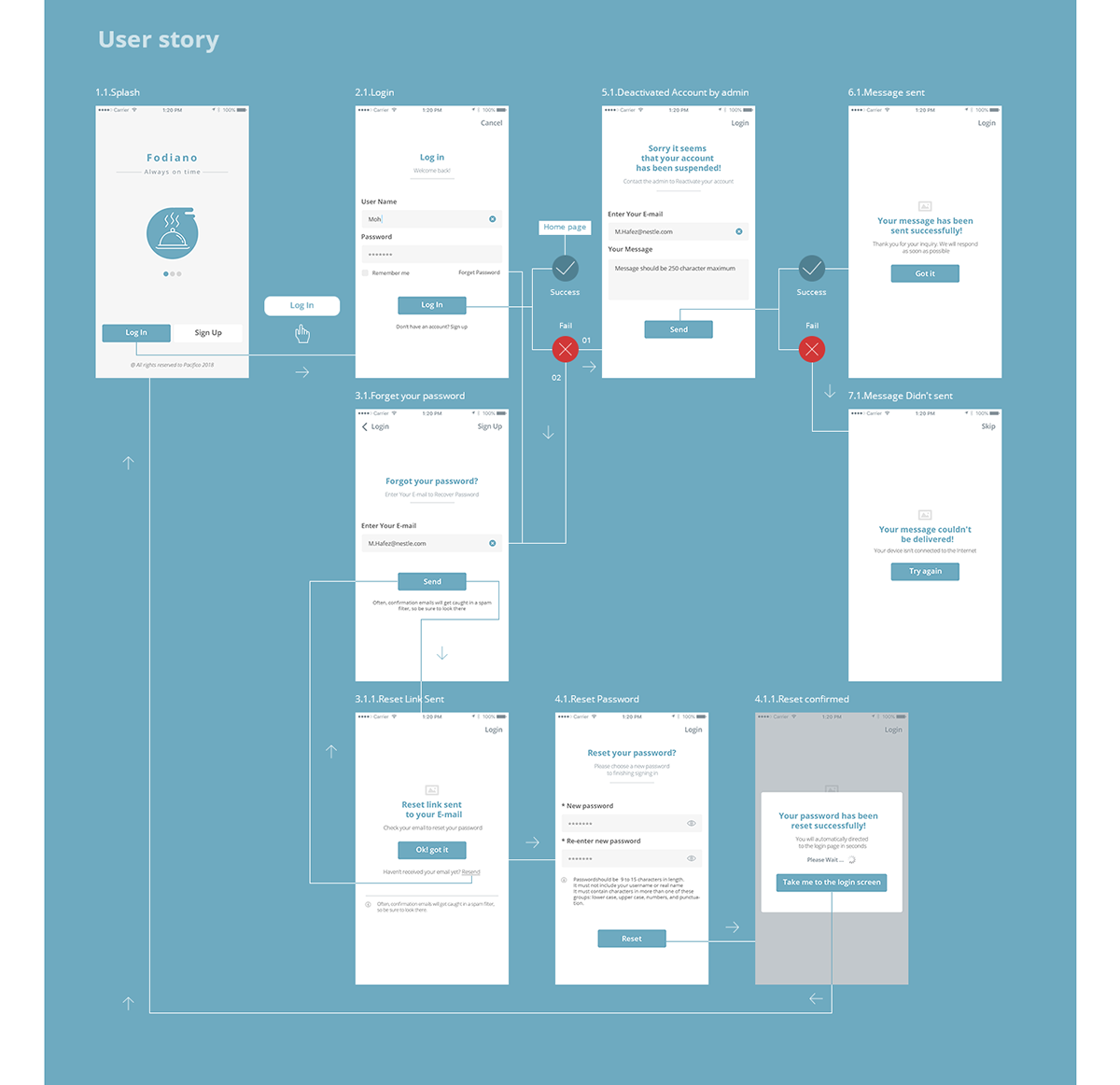 Detail Wireframe Deutsch Nomer 3
