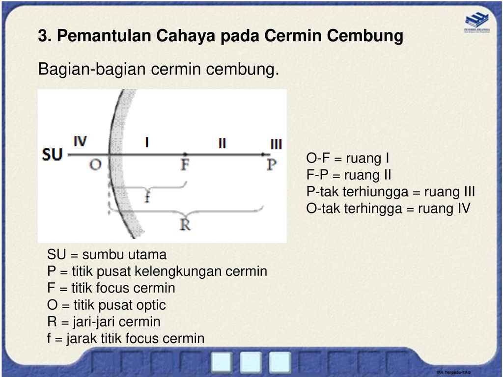 Detail Gambar Bagian Cermin Cekung Nomer 22