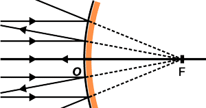 Detail Gambar Bagian Cermin Cekung Nomer 28