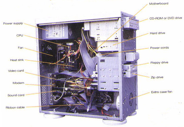 Detail Gambar Bagian Cpu Nomer 13