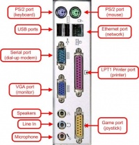 Detail Gambar Bagian Cpu Nomer 15