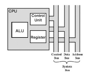Detail Gambar Bagian Cpu Nomer 24