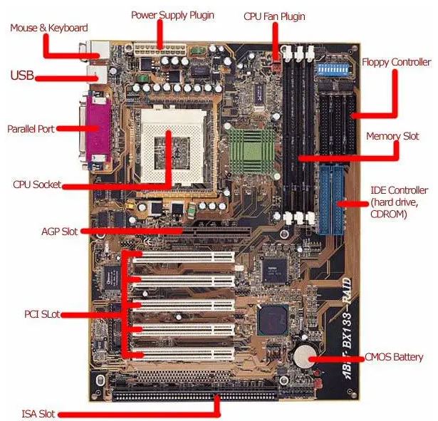 Detail Gambar Bagian Cpu Nomer 5