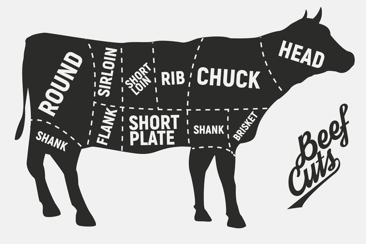 Detail Gambar Bagian Daging Sapi Nomer 14
